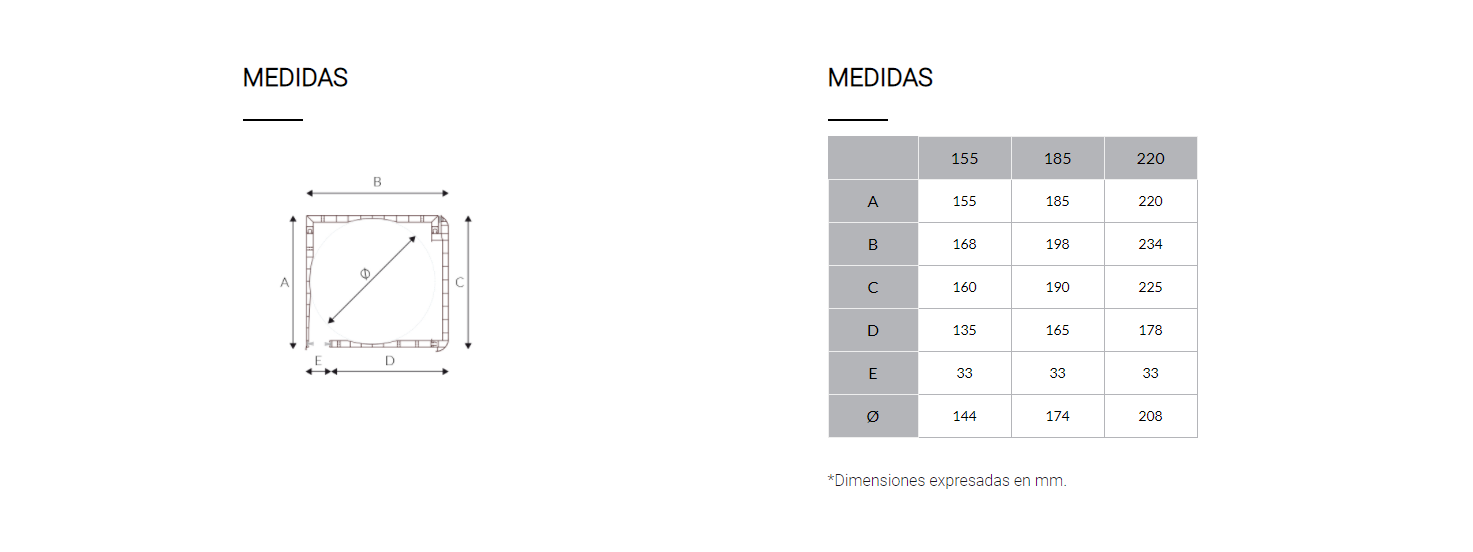 Medidas