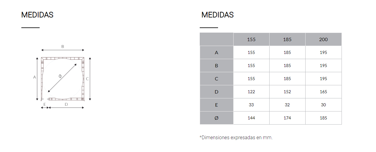 medidas doble tabique